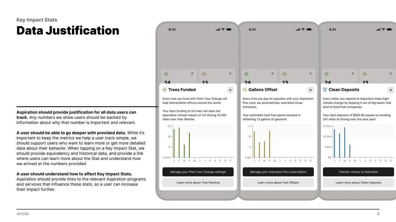 Slide titled Data Justification, showing three phone mockups of detail sheets for Trees Funded, Gallons Offset, and Clean Deposits, each with an explanation, a historical chart, and action buttons.