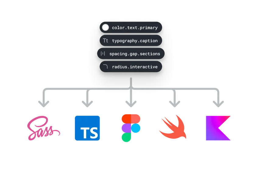 Roots Design Tokens