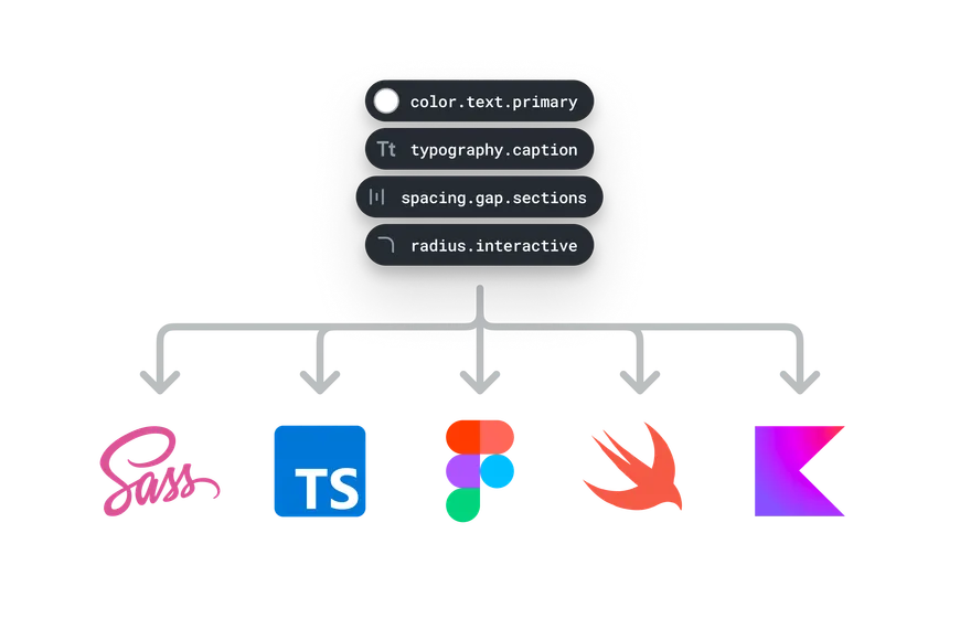 Roots Design Tokens