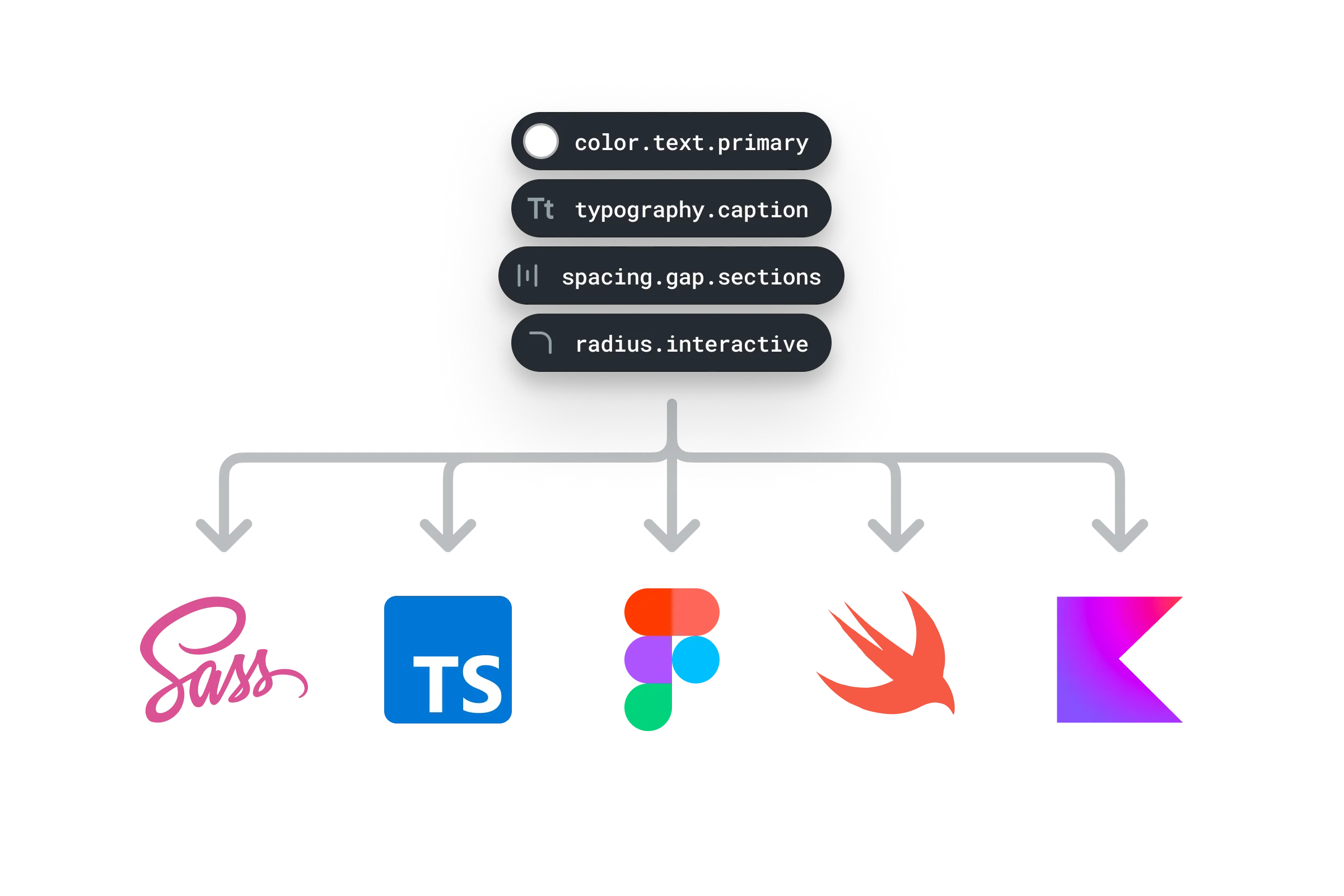 Roots Design Tokens