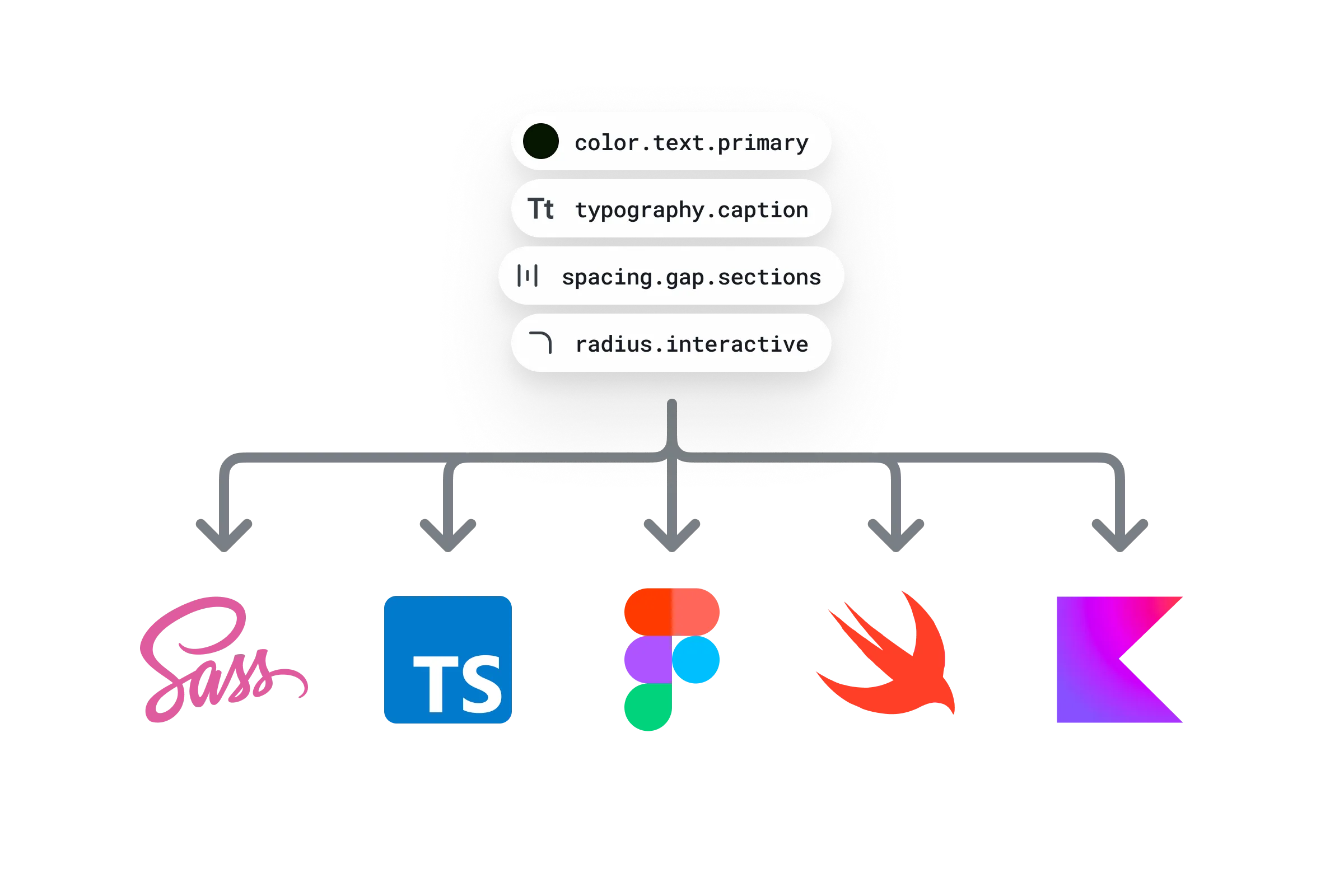 Roots Design Tokens