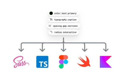 Roots Design Tokens