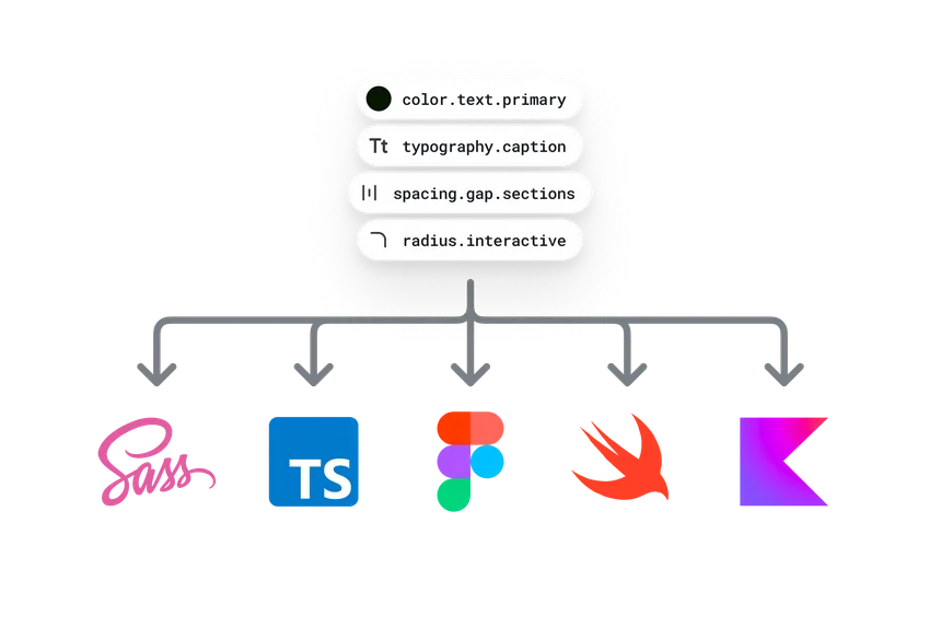 Roots Design Tokens