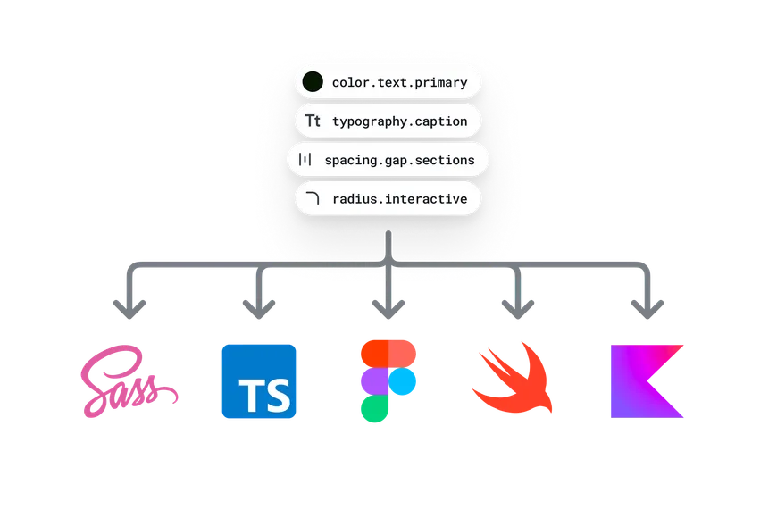 Roots Design Tokens