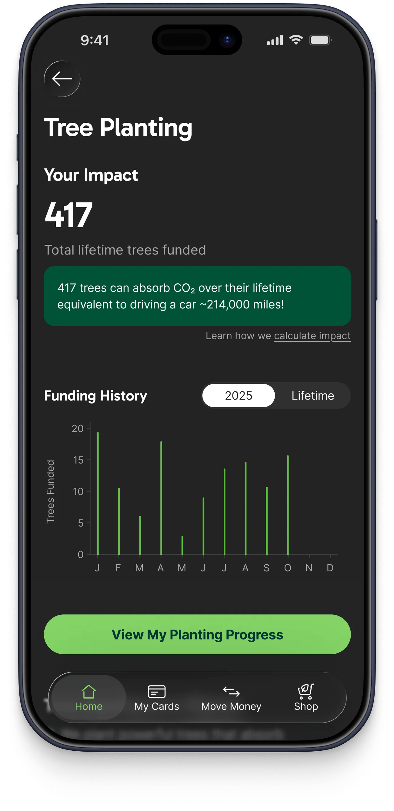Tree Planting impact page leading with 362 lifetime trees funded and a monthly funding history chart.