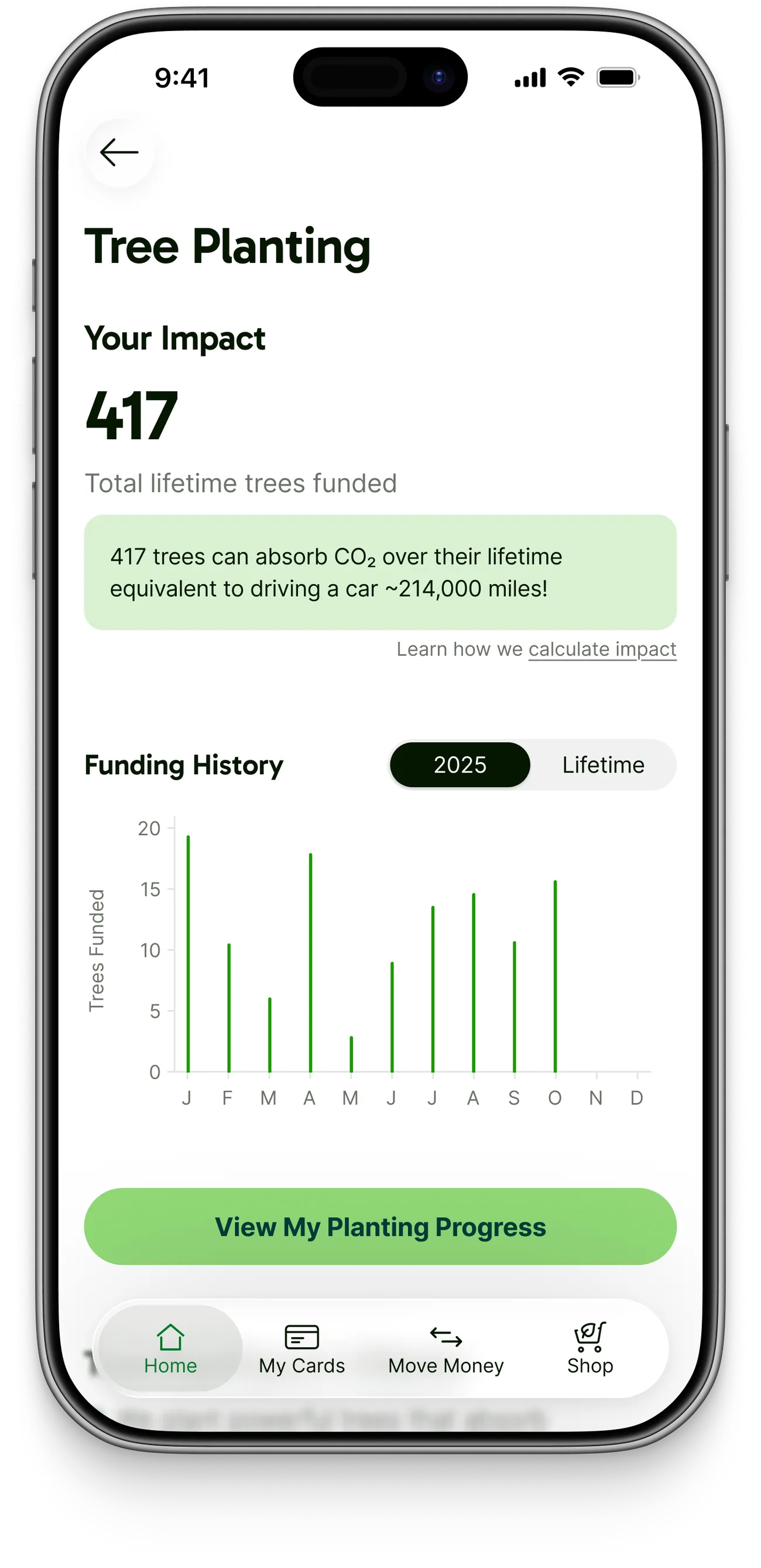 Tree Planting impact page leading with 362 lifetime trees funded and a monthly funding history chart.