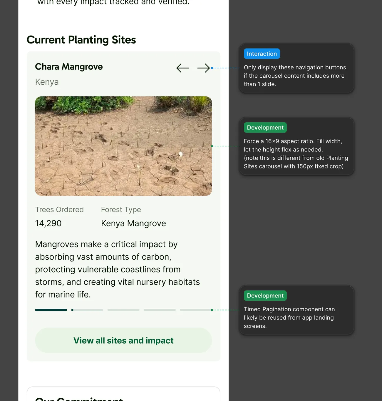 Tree Planting page mock with annotations on carousel behavior, image aspect ratio, and a reusable pagination component.