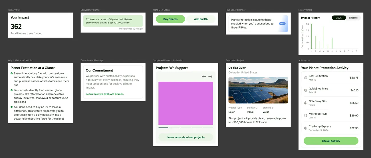 Figma sheet of labeled reusable components, from Primary Stat and Equivalency Banner to Supported Project and Activity List.