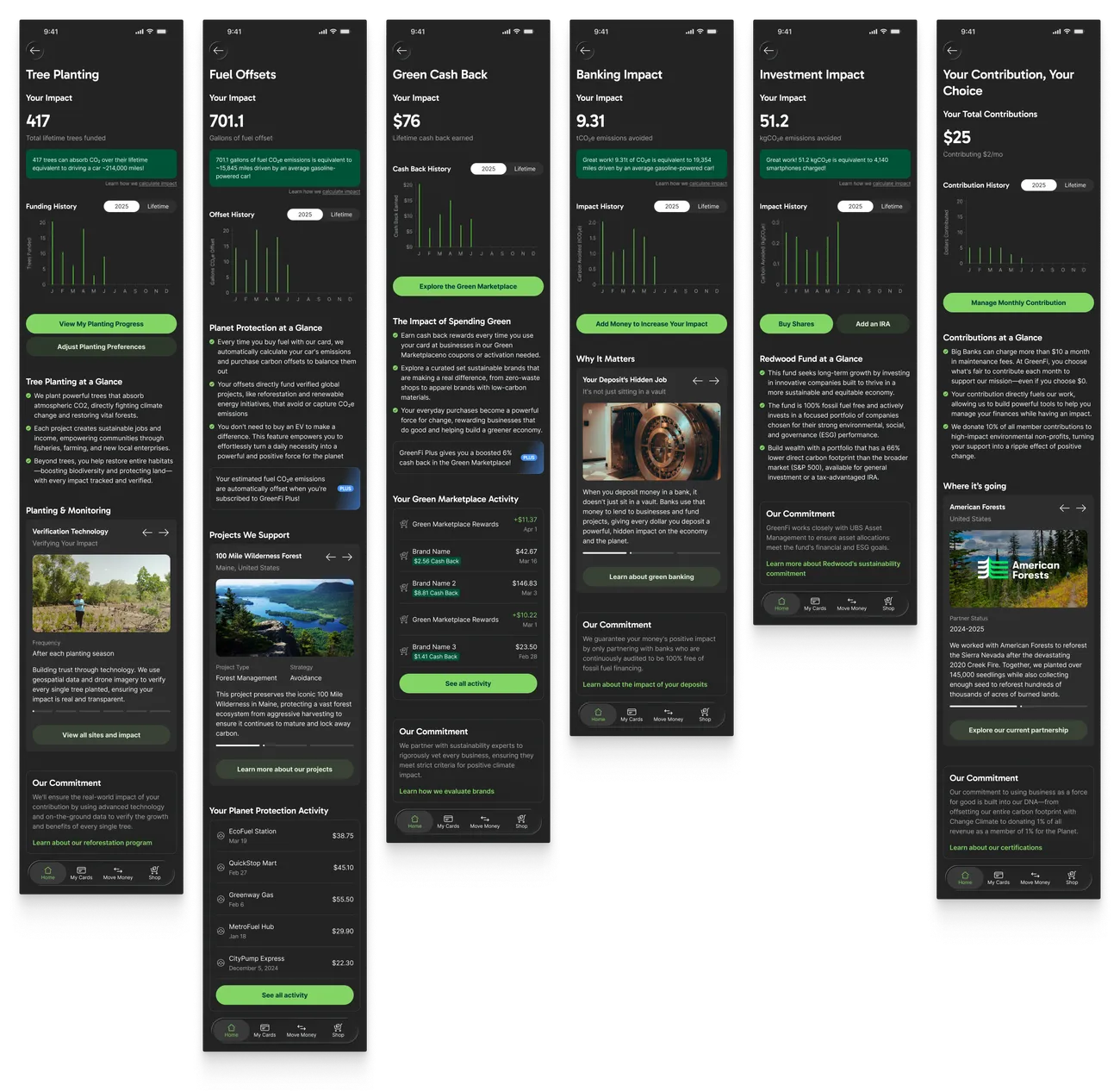 Six full-length mobile layouts side by side: the Tree Planting, Fuel Offsets, Green Cash Back, Banking Impact, Investment Impact, and Contributions pages, each with a lead stat, a history chart, explainer content, project details, and calls to action.