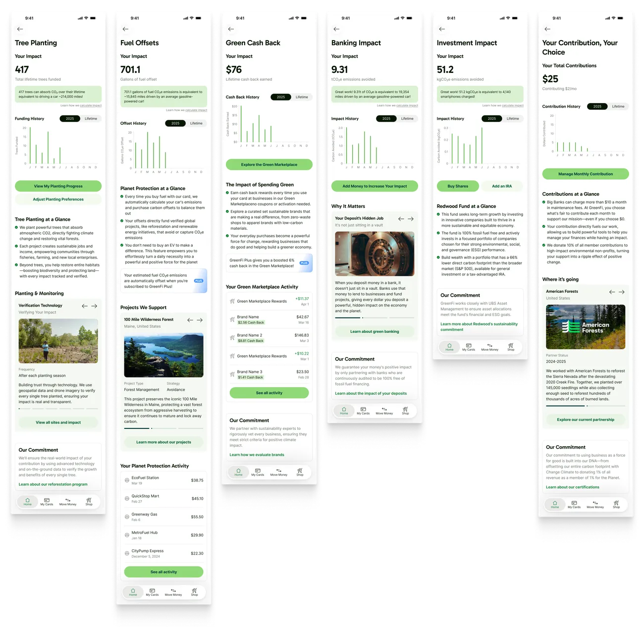 Six full-length mobile layouts side by side: the Tree Planting, Fuel Offsets, Green Cash Back, Banking Impact, Investment Impact, and Contributions pages, each with a lead stat, a history chart, explainer content, project details, and calls to action.