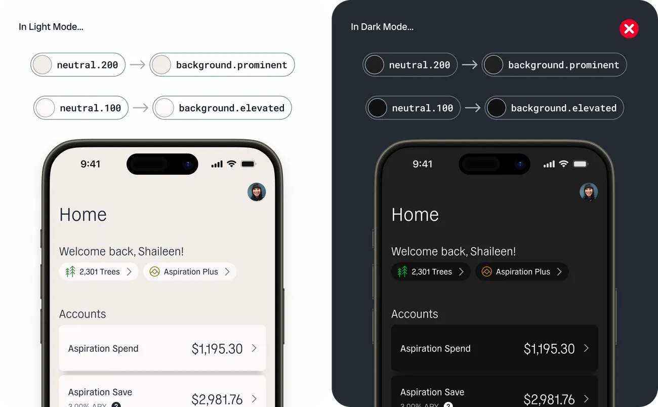 The same home screen in light and dark mode. Mapping the neutral palette primitives directly to the prominent and elevated background tokens works in light mode, but in dark mode the elevated account cards render darker than the page behind them.