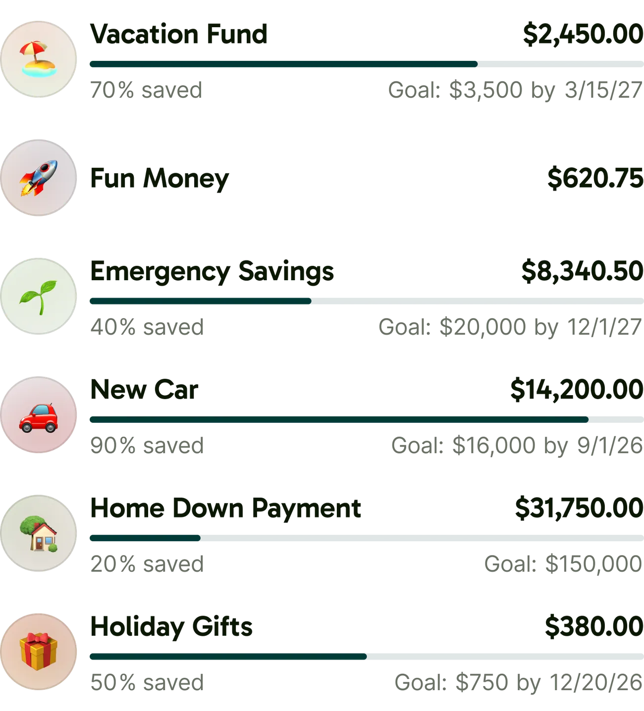 A list of six Savings Pods, each with an emoji icon in a softly tinted circle, a name, a balance, and a goal progress bar, like Vacation Fund at 70% saved toward $3,500.